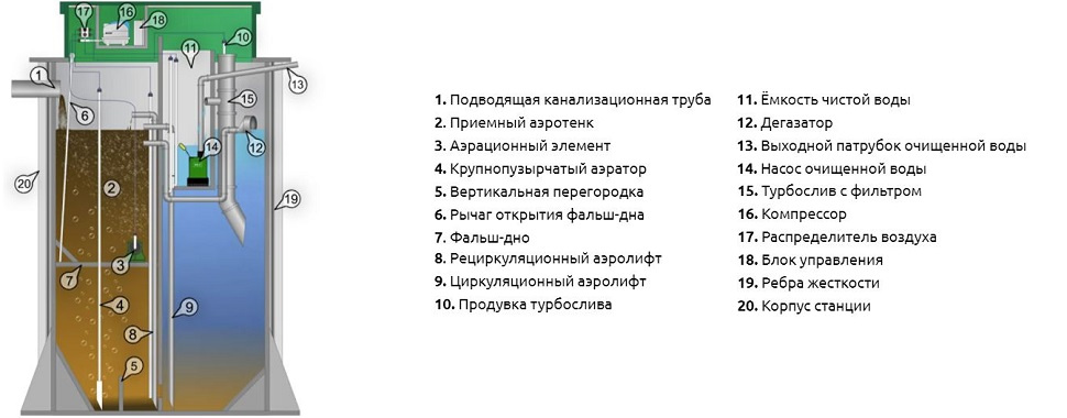 Септик Аквалос 2 (h=1,78м) Un*